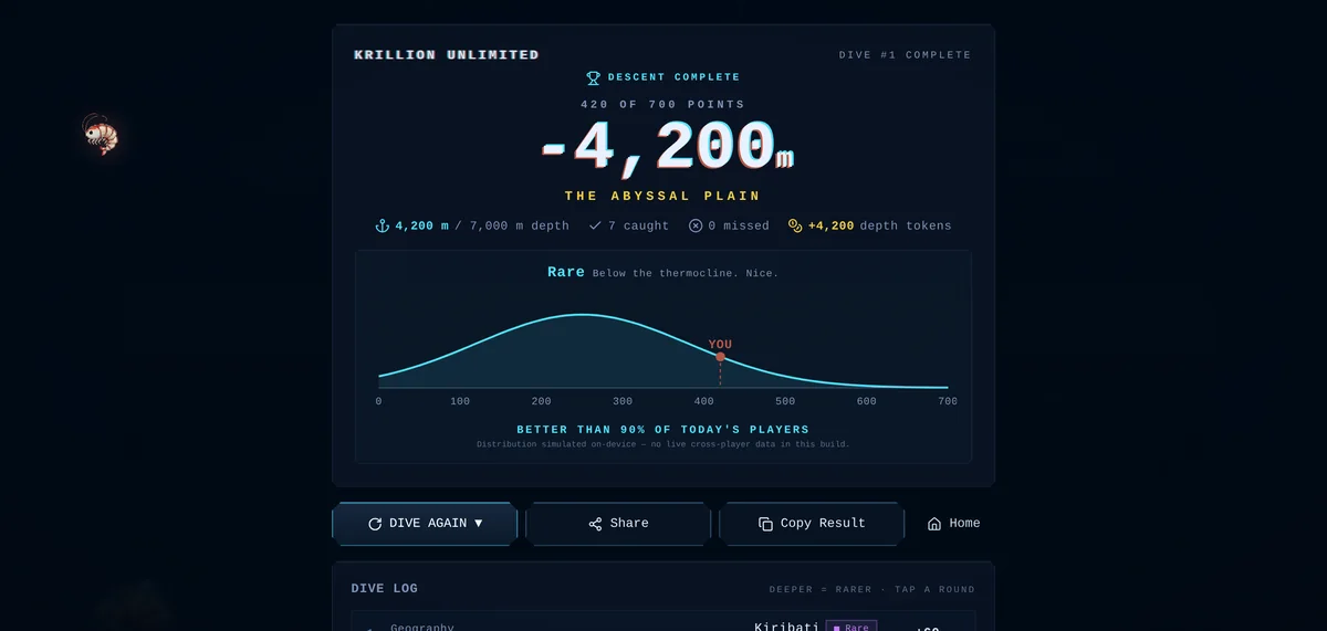 Krillion results screen, 4,200 metres deep with the depth zone curve