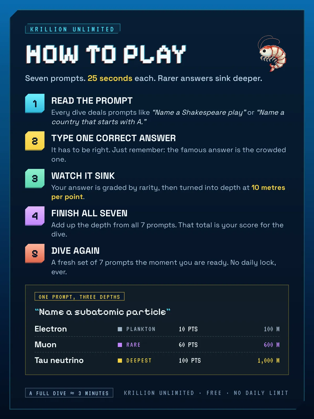 How to play Krillion Unlimited: five steps from prompt to final depth